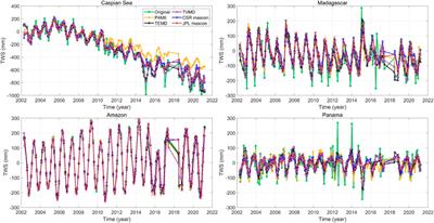 Improving mass change estimation in Panama with the GRACE/GFO gravity field using the variational mode decomposition